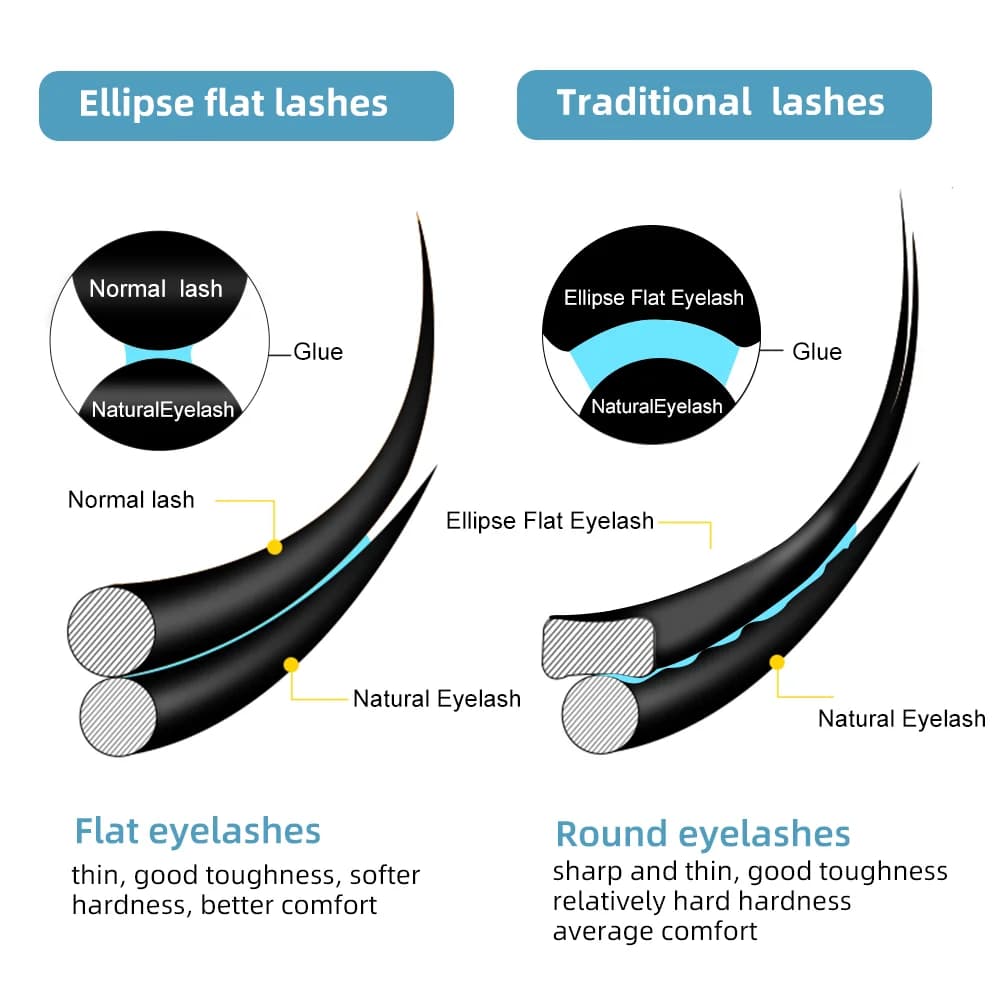 הרחשת ריסים Air Flat בצורת אליפסה קיפול D+