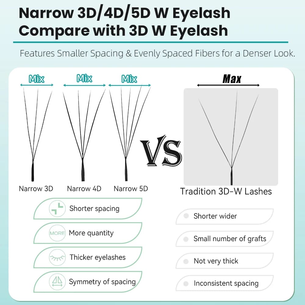 מניפות מוכנות W צרות 3D/4D/5D לפריחה אוטומטית